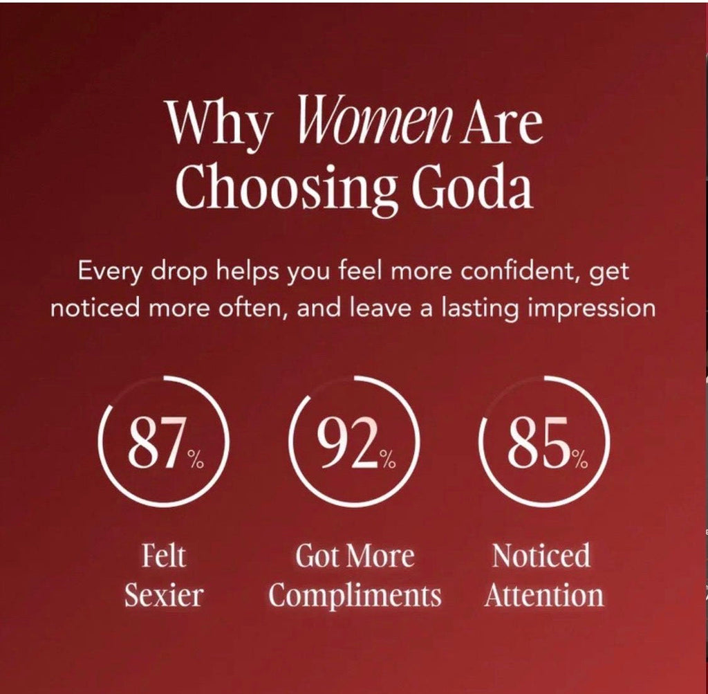 GODA Pheromone Perfume Oil — The Sense of Seduction